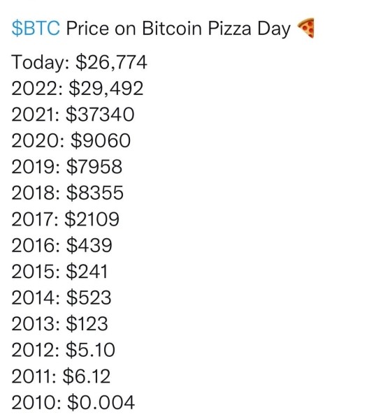 22 мая криптаны празднуют Bitcoin Pizza Day